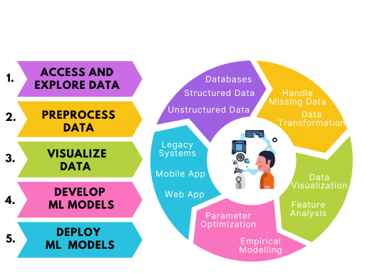 Circle Infographic Graph (1)